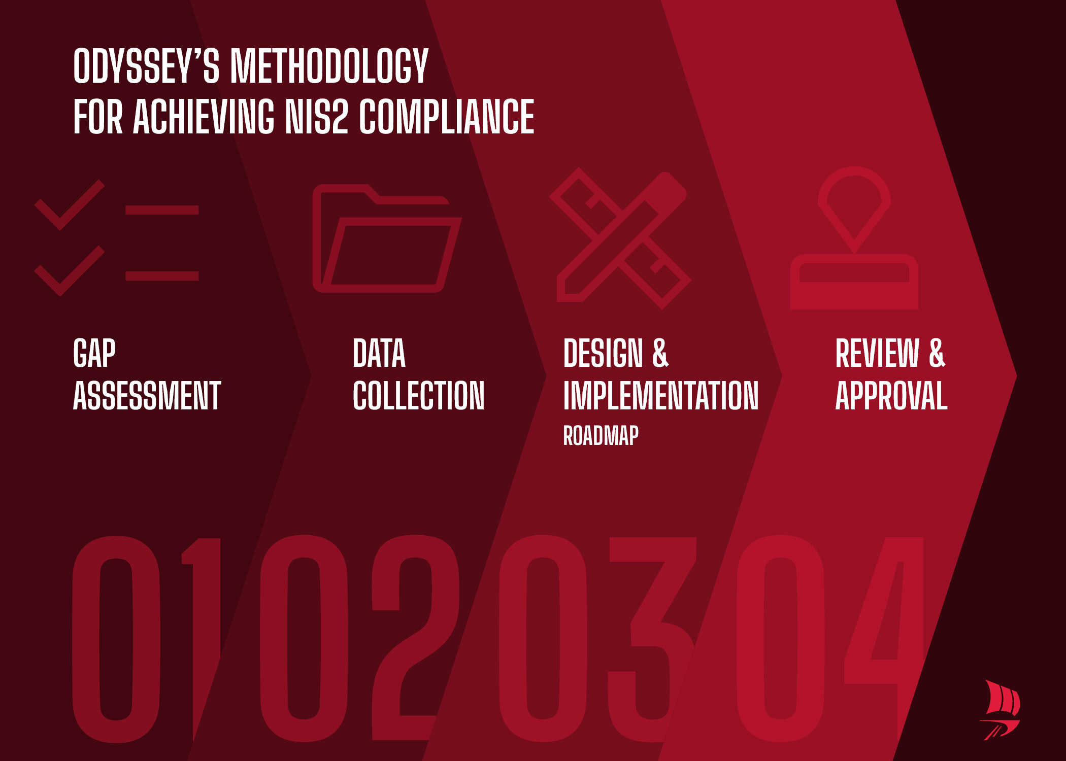 20250211_NIS2_Methodology